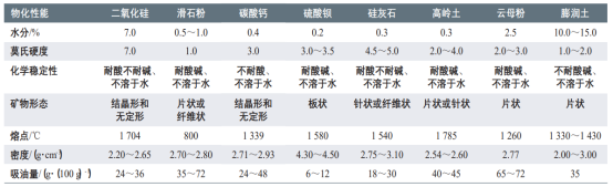 水性涂料分类-五大联赛在线官网_五大联赛（中国）颜料.png